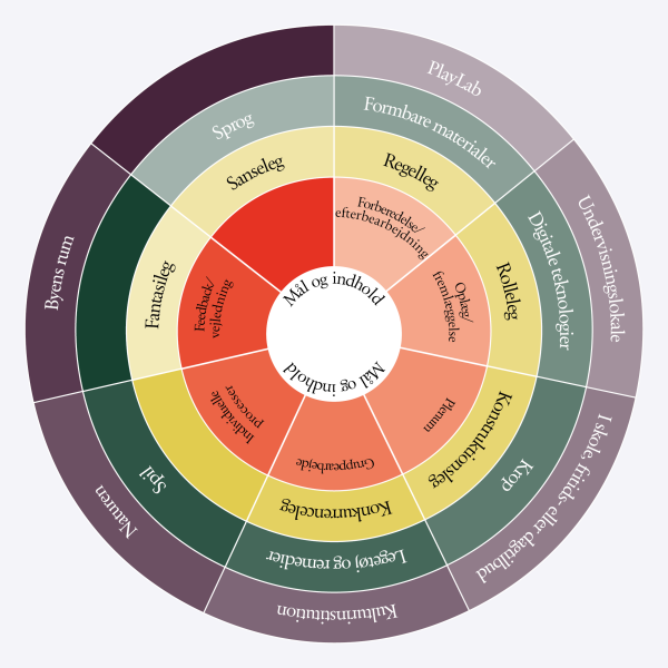 Playwheel