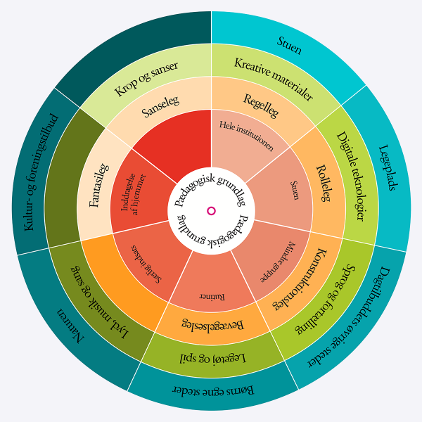 Et playwheel