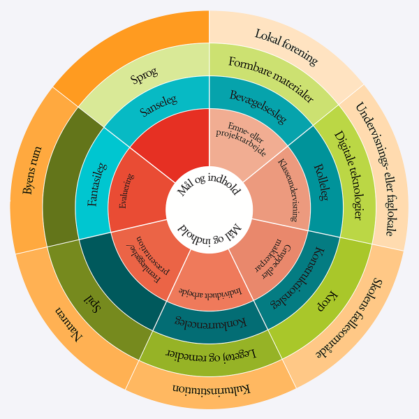 Playwheel